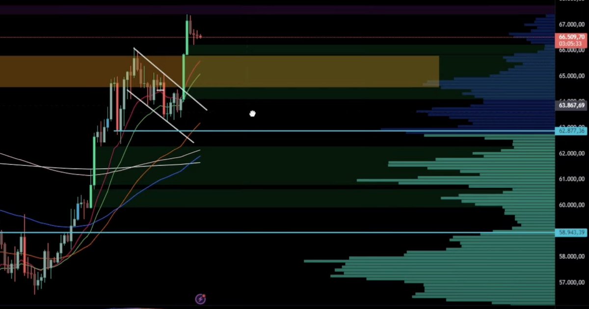 Entkopplung von #Bitcoin und traditionellen Märkten? 🤔

Gestern haben Sicherheitsupdates von Microsoft weltweit Systeme lahmgelegt, wodurch Flughäfen, Büros und sogar Daimler-Fahrzeuge betroffen waren.

Der Nasdaq fiel entsprechend den ganzen Tag, während Bitcoin stieg.

Seit