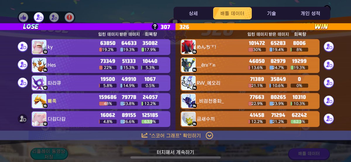 파라블레이즈, 리자몽