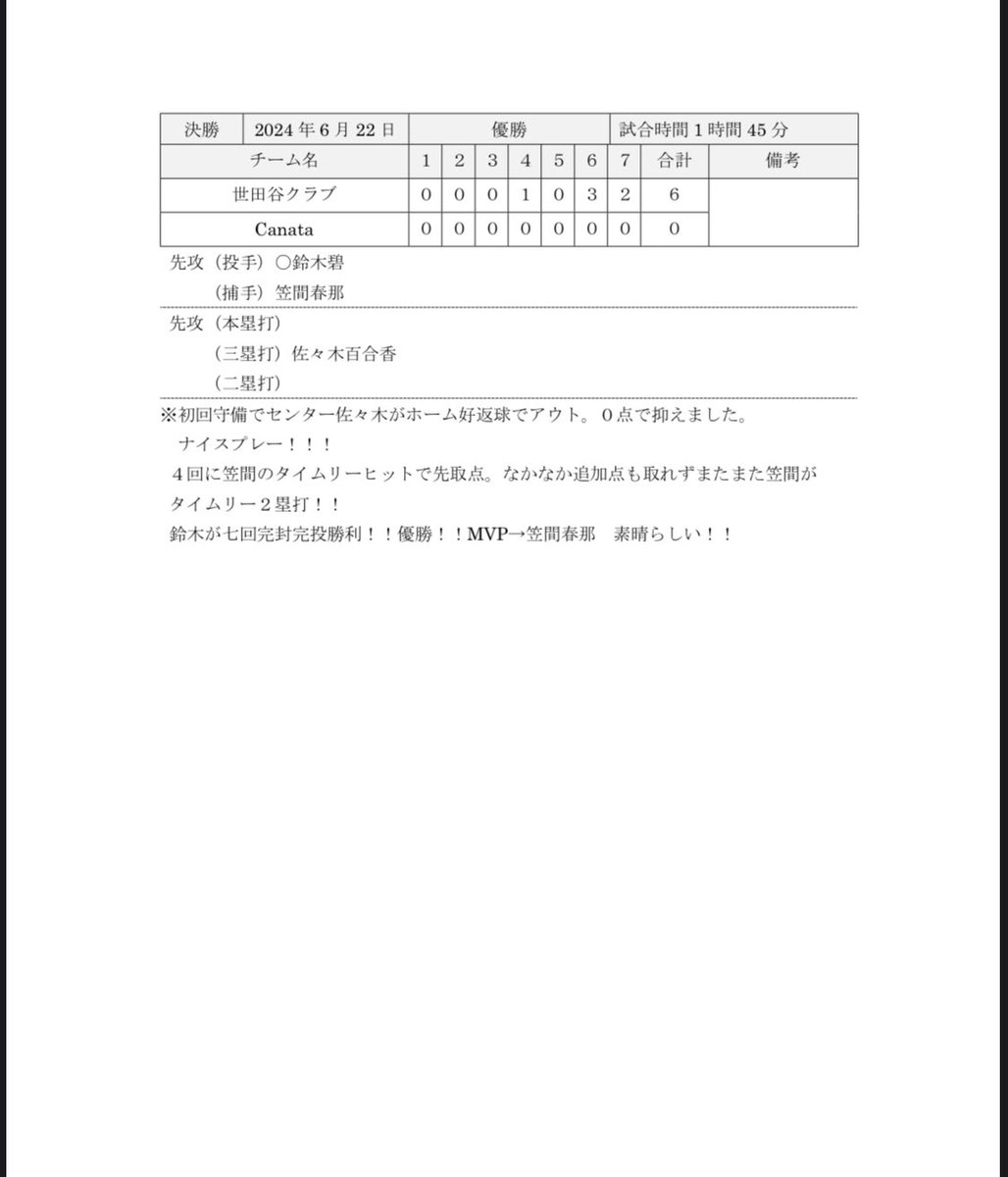 setagayaclub's tweet photo. こんばんは！
東京都レディース大会・東京都エルダー大会の報告です！是非ご覧ください！

改めて、世田谷クラブに関わってくださる皆様のおかげで、レディース・エルダー共に全日本予選大会で優勝できました！

どちらも全国制覇を目指して頑張りますので
応援よろしくお願いします！

①レディース https://t.co/5zEC3IeiiY
