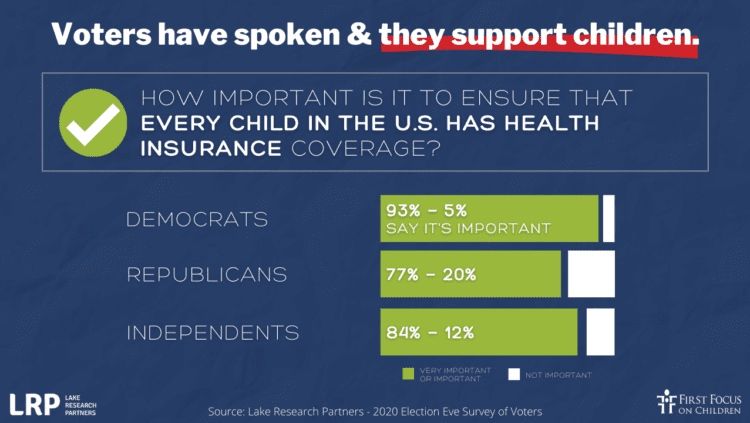 BruceLesley's tweet photo. .@RepBarragan explains why we need to make CHIP permanent | First Focus on Children https://t.co/ORhITpnLqh
#ChildHealth #CHIPPermanent (1) https://t.co/3K6uT4qLTH