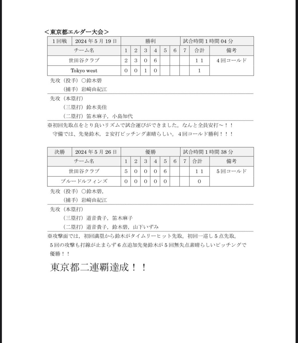 setagayaclub's tweet photo. ②エルダー

③レディース・エルダーの総括

④（参考）全国大会の組み合わせ https://t.co/mdZUpKEpZT