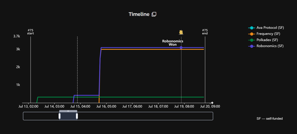 Parachains Info tweet media