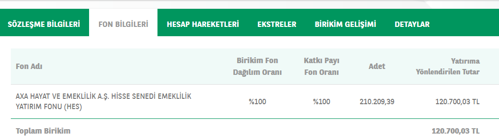 #bes varsa #hes fonuda var :)