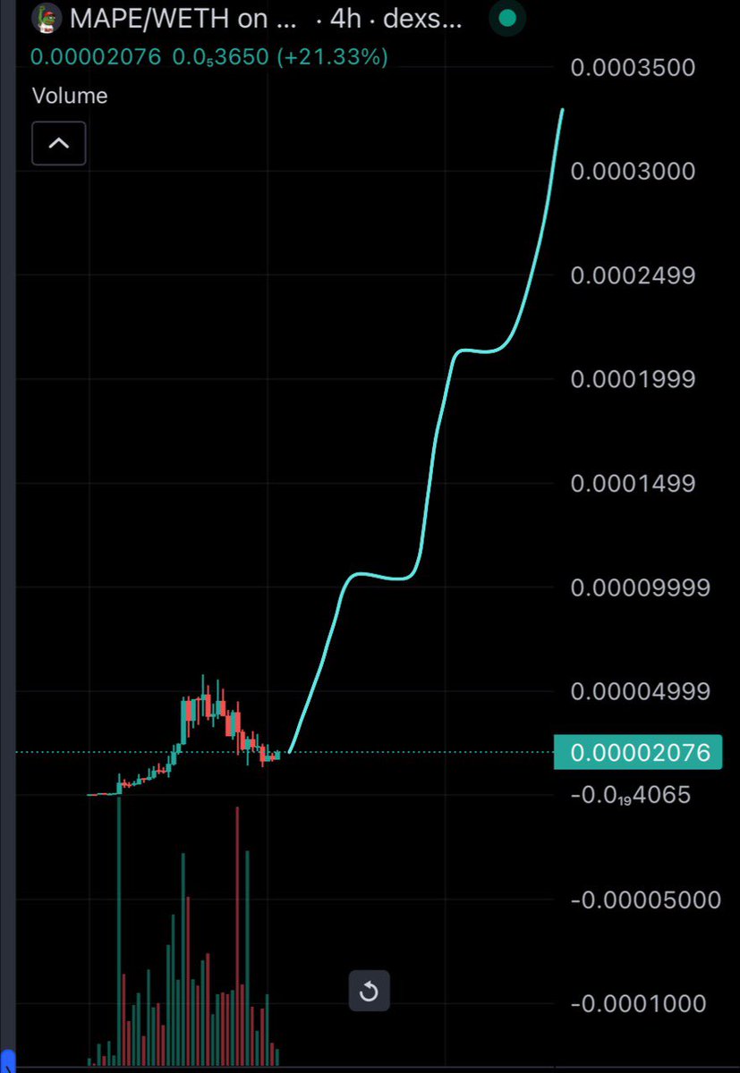 Easy Money Crypto tweet media