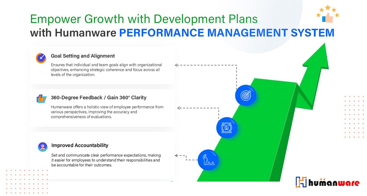 Humanware_HRMS's tweet photo. Are you looking to elevate your organization's #performance and foster a culture of #continuous improvement? Our cutting-edge Performance Management System is designed to do just that!

https://t.co/OTGHfcWcEG

#hrsoftware #hrsolutions #hr #workforcemanagement https://t.co/5jr8E0cqef