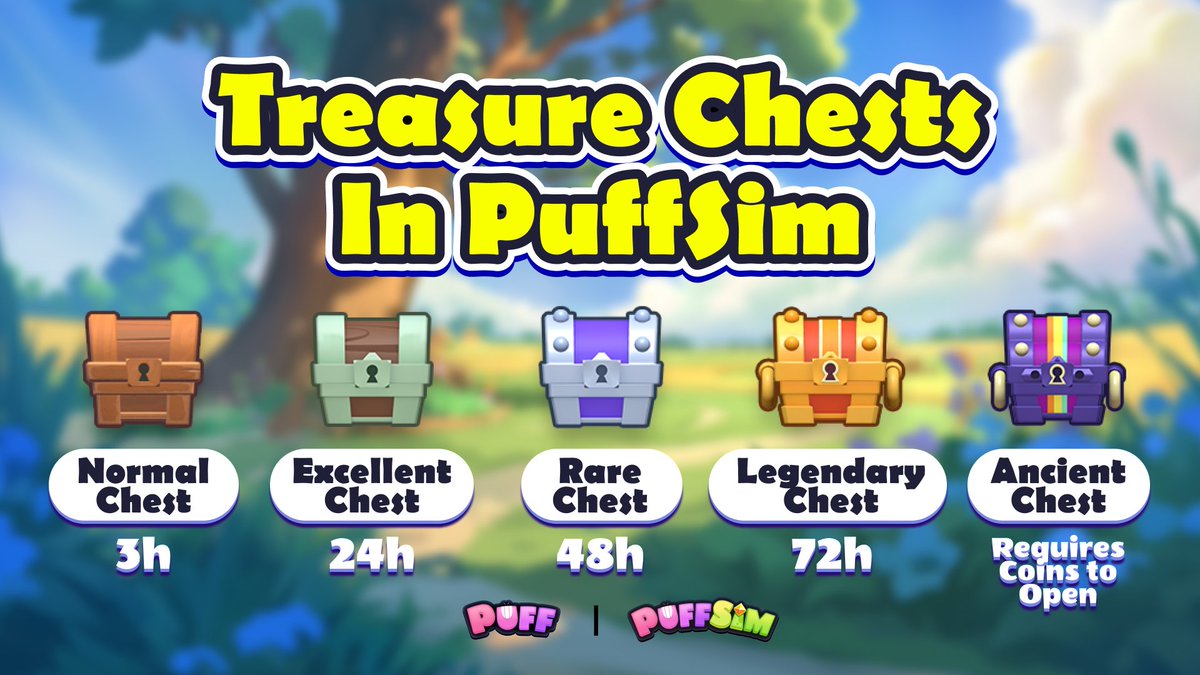 Puffverse's tweet photo. #PuffSim101
Treasure Chests in #PuffSim

🏟️ Join Adventures for Treasure Chests
💎 4 Chests can be opened at once for Coins &amp; Diamonds
🎁 Different opening periods or Coins are required
👑 Ancient Chest only consumes Coins
💡 Empty Chest exists

Make the best of EVERY earning way https://t.co/vXqAdBrfRO