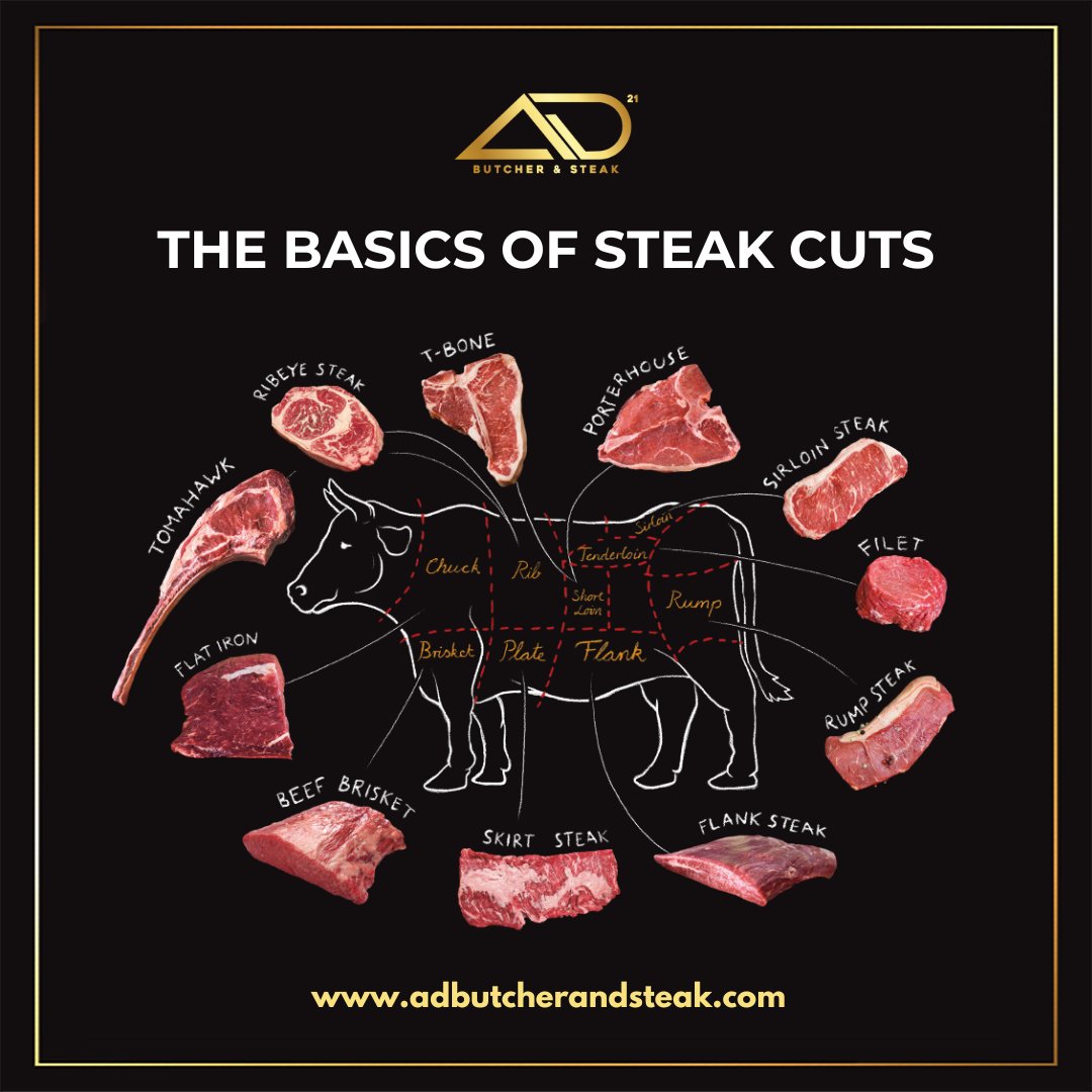 AD Butcher & Steak tweet media