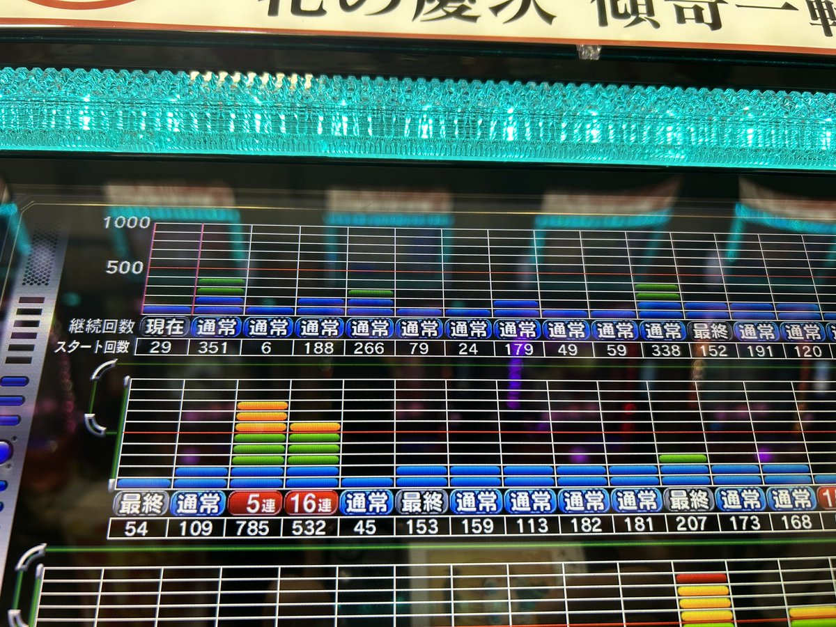 nitoro77_77's tweet photo. 俺じゃ無かったら台破壊しとる https://t.co/f4AuxB0iR3