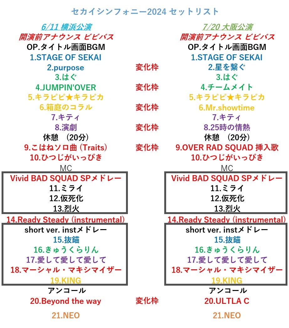 セカシン 2024 セットリスト〜 ⚠️ネタバレを含みます 今年は2会場
