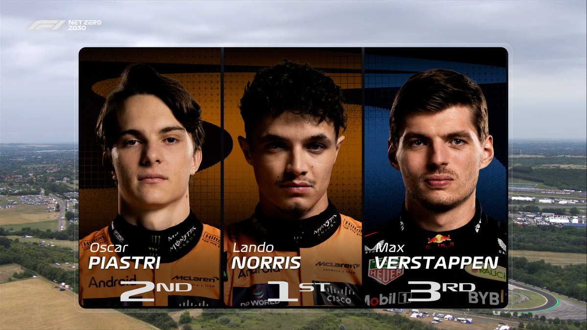 F1's tweet photo. It's a McLaren 1-2 in FP3! 🧡

Max Verstappen rounds out the top three 🥉

#F1 #HungarianGP https://t.co/xGDRpLPckd