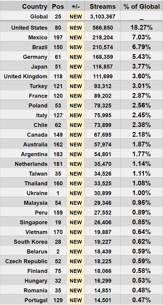 GS7Zj0-bMAIUVpq?format=jpg&name=large