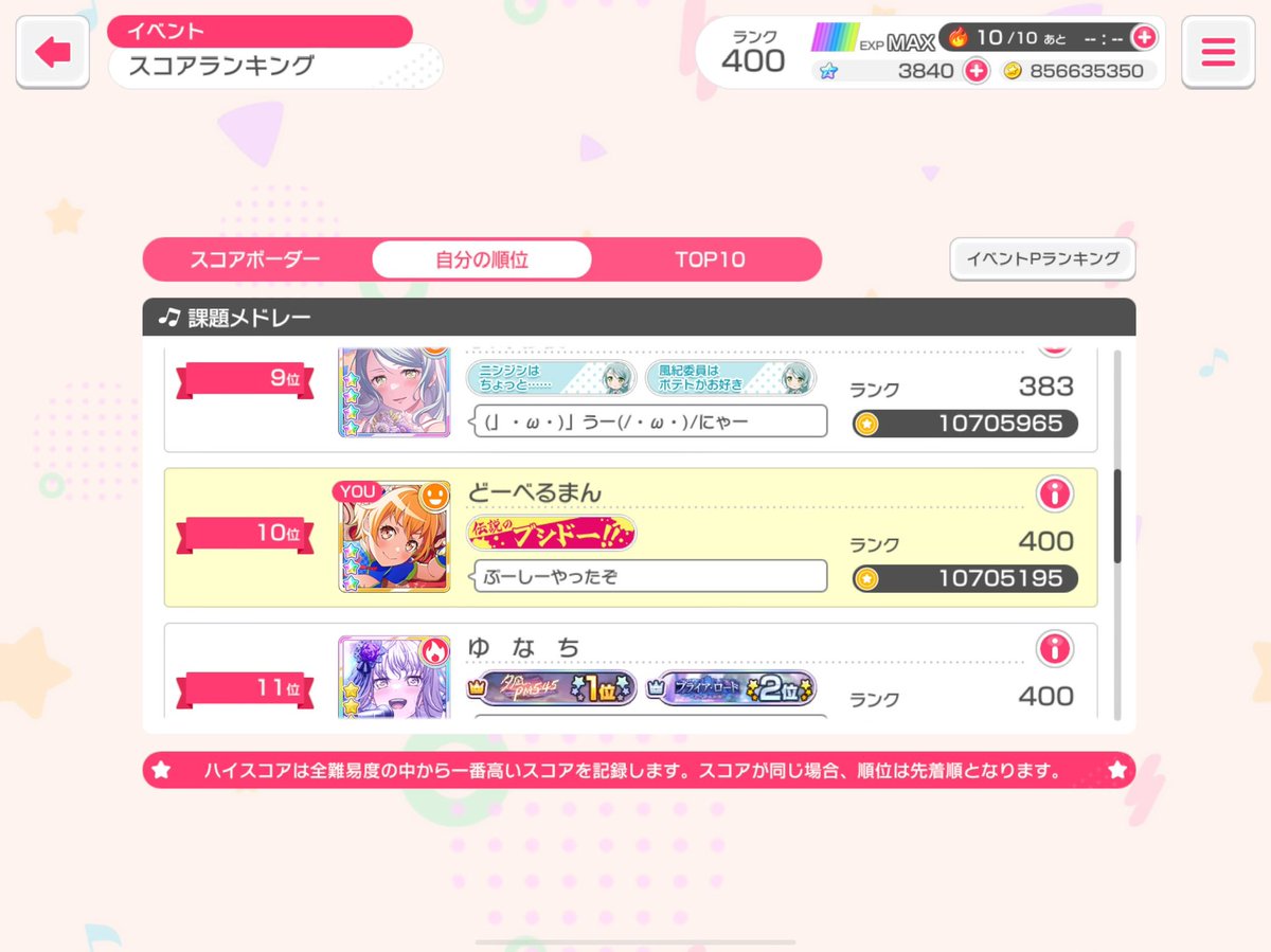 Plug_1008num's tweet photo. イベントお疲れさまでしたー♪
スコランで10位でした🎶
友人がガルパを始めたので、目の前で調子に乗ってガチャったらあっさりと編成が揃ったので挑戦してました🔥
ギリギリでしたがなんとかTOP10入り出来てよかったです🙌 https://t.co/UXNe1IlgnL