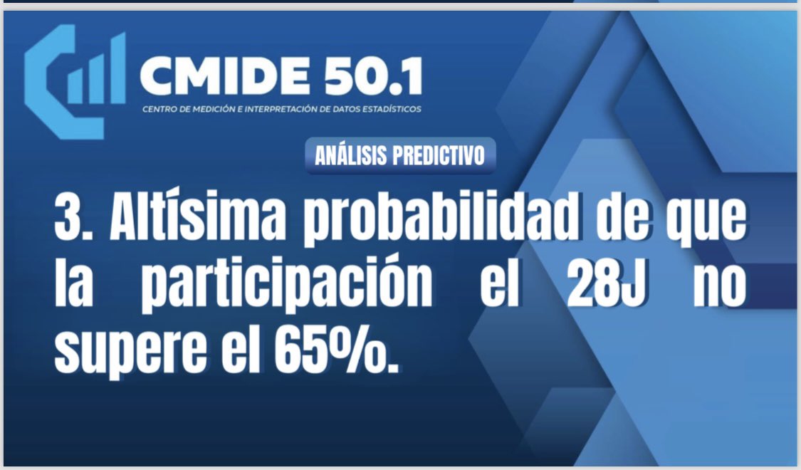Muestro análisis predictivo sobre la elección del próximo 28J es el siguiente: