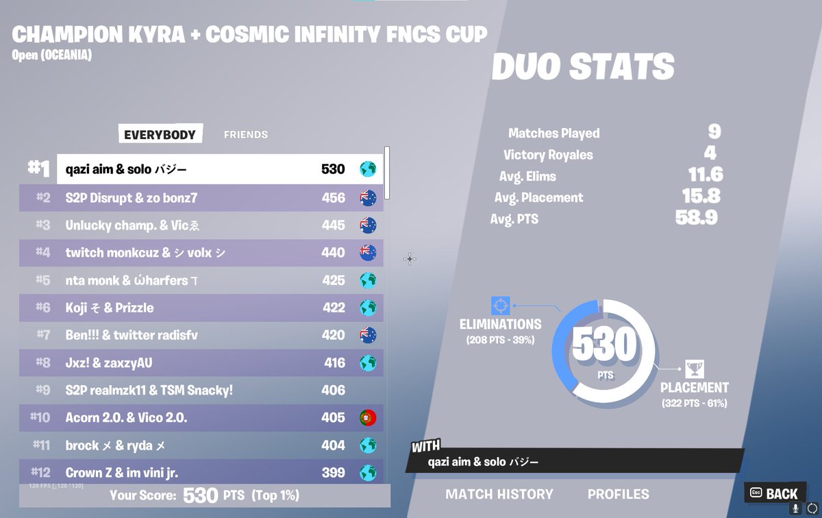 First in FNCS(10000$)