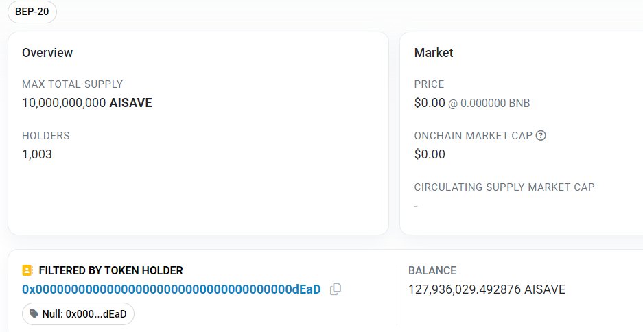 AISAVE has destroyed a total of 127,936,029.492876 . Since the ecological mining project, our users have continued to increase, and the project is also progressing steadily. We believe that AISAVE will become stronger and stronger!!!