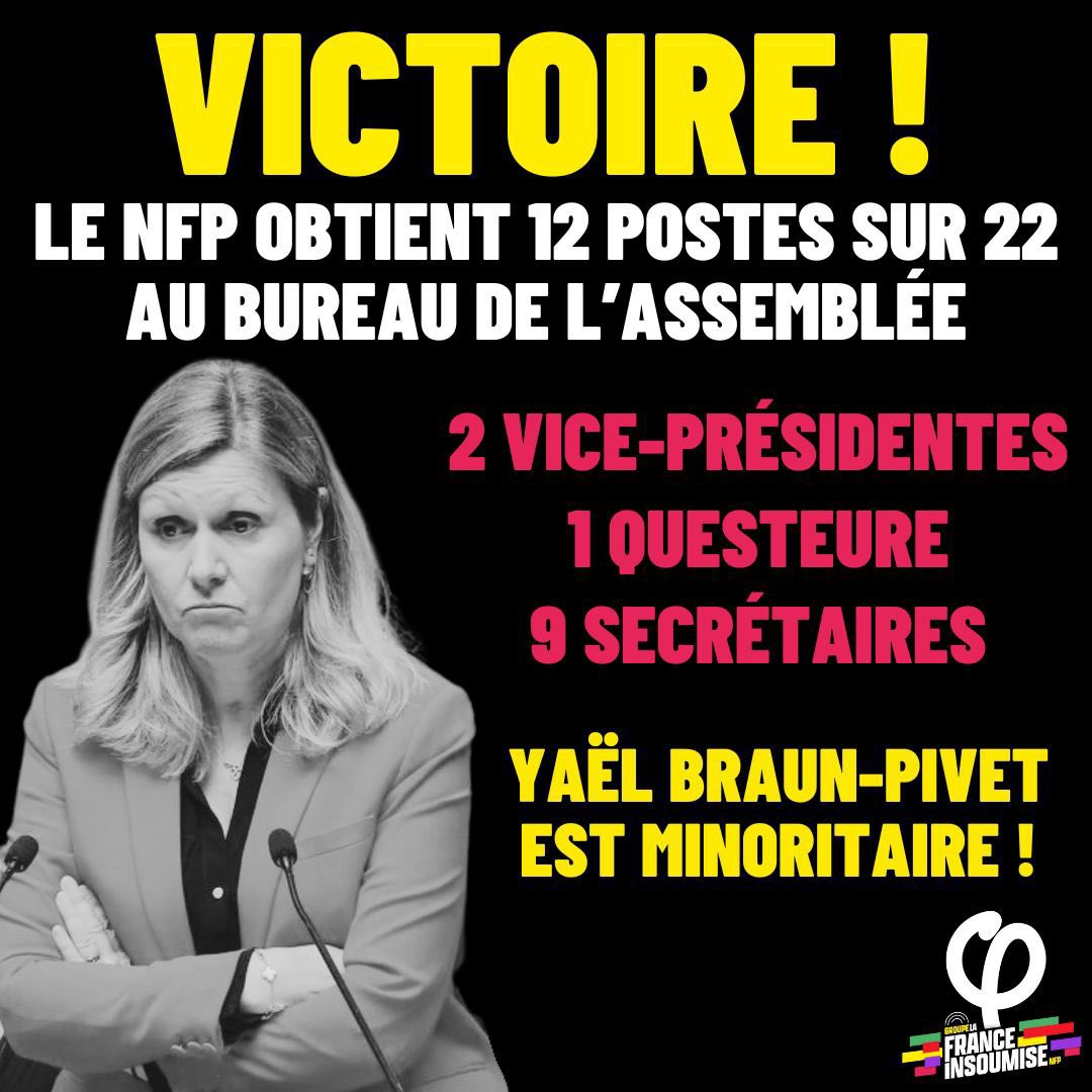 sebastiendelogu's tweet photo. Terrible défaite pour la pire présidente de l’Histoire @YaelBRAUNPIVET. 
Le Nouveau Front Populaire est majoritaire (12/22) au Bureau de l’Assemblée, celui qui vote les sanctions lourdes contre les députés.
Le deux poids deux mesures C’EST FINI !!!!
🇵🇸🇵🇸🇫🇷🇫🇷 https://t.co/oxG09K67uv