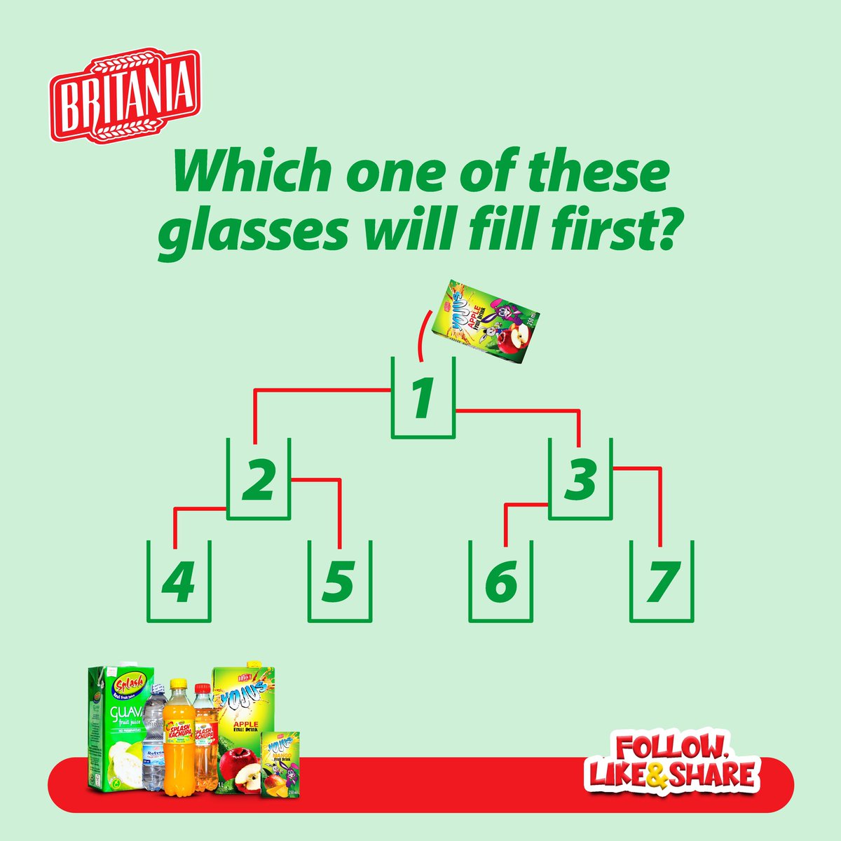 britania_uganda's tweet photo. Let's have some fun🥳
📌Which one of these glasses will fill first?

#fun #yojus #tasty #britaniadrinks https://t.co/v6glUzdX6M