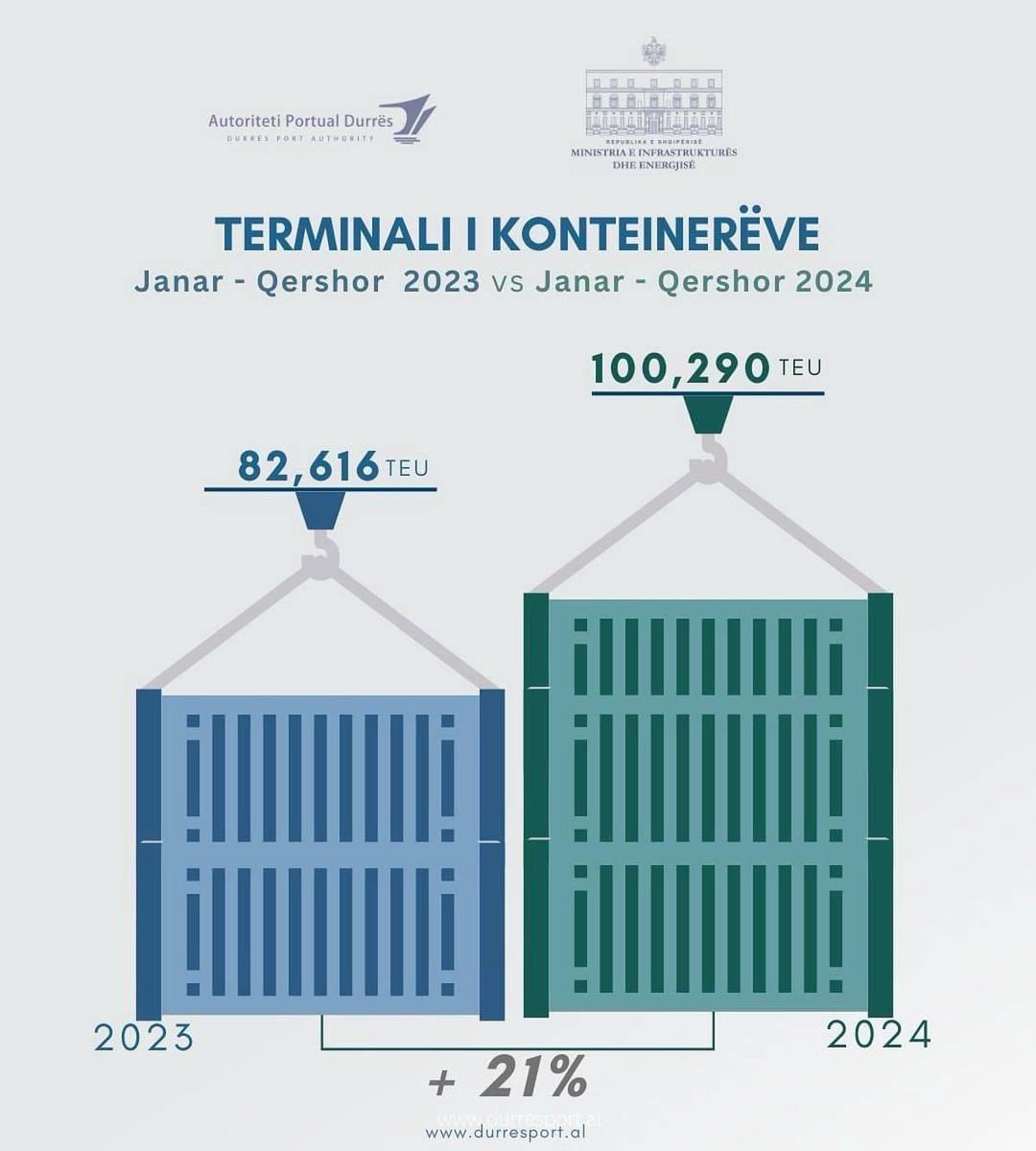 Port of Durrës tweet media