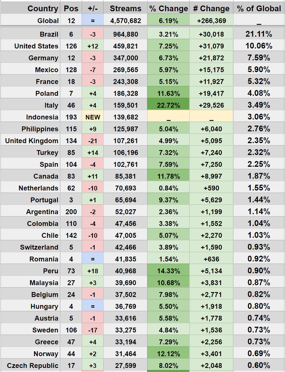 Spotify Stats tweet media
