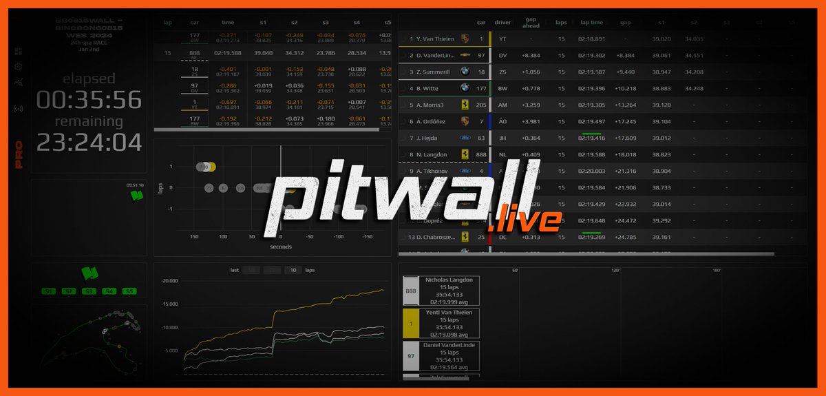 Triple race weekend for us! 👀
🏍️ X 🚘 X 🚘

We provide live-timing for the teams participating in the <a href="/FIM_EWC/">FIM EWC</a> 8H Suzuka, @iracing 24H Spa as well as the 4th round of the #SROEsports series. 📈

The time is ticking! ⏱️

Race smarter, not harder with pitwall.live. ✅️