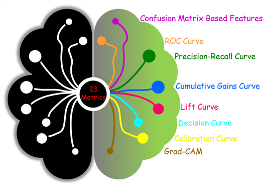 Alimedphysics's tweet photo. Attention physicians without #AI expertise! Our review article in #JUM provides a comprehensive guide for you to interpret the outputs of diagnostic #AI_models in healthcare! Shed light on real-world AI models with our guide! https://t.co/bJuV4HuJyT

@AIUMultrasound 
@nj_bureau https://t.co/9yJfJ4auyO