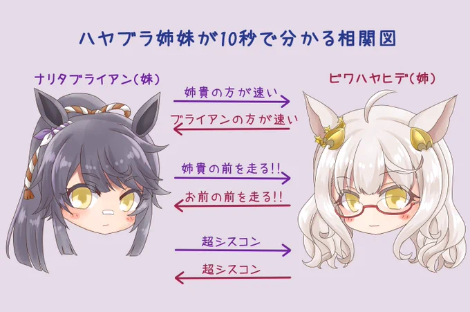 #みんなでデフォルメ絵をあげて幸せな気分になろう デフォルメすきー!!