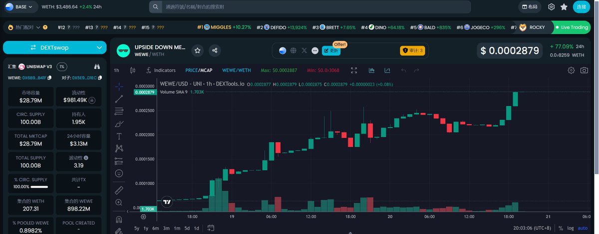 即将30M市值 伟大的旅程 $WEWE