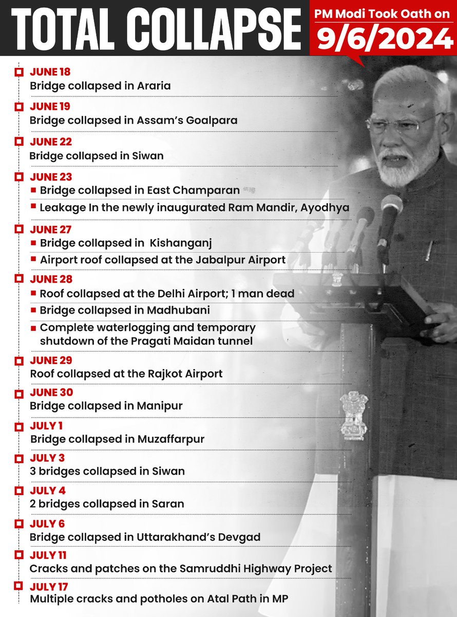 INCIndia's tweet photo. PM Modi's Report Card👇 https://t.co/iXq6miT92m