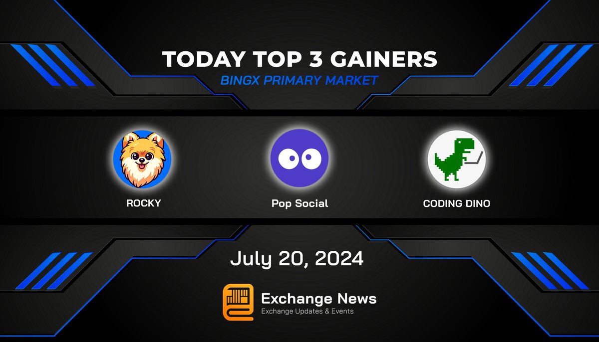 exchangeneww's tweet photo. #BingX
๐ Top 3 Gainers 24h Performance Chart๐ฅ
๐ฅ $PPT +84,8% ๐ซถ @popapp_official
๐ฅ $ROCKY +67,3% ๐ซฐ @RockyCoinBase
๐ฅ $DINO +50,8% ๐ @DinoBase
๐Sign up for BingX Account ๐ https://t.co/HmFR1BVybV
#Crypto #Top3Gainers #memecoins
@BingXOfficial https://t.co/O6cCyTcPc5