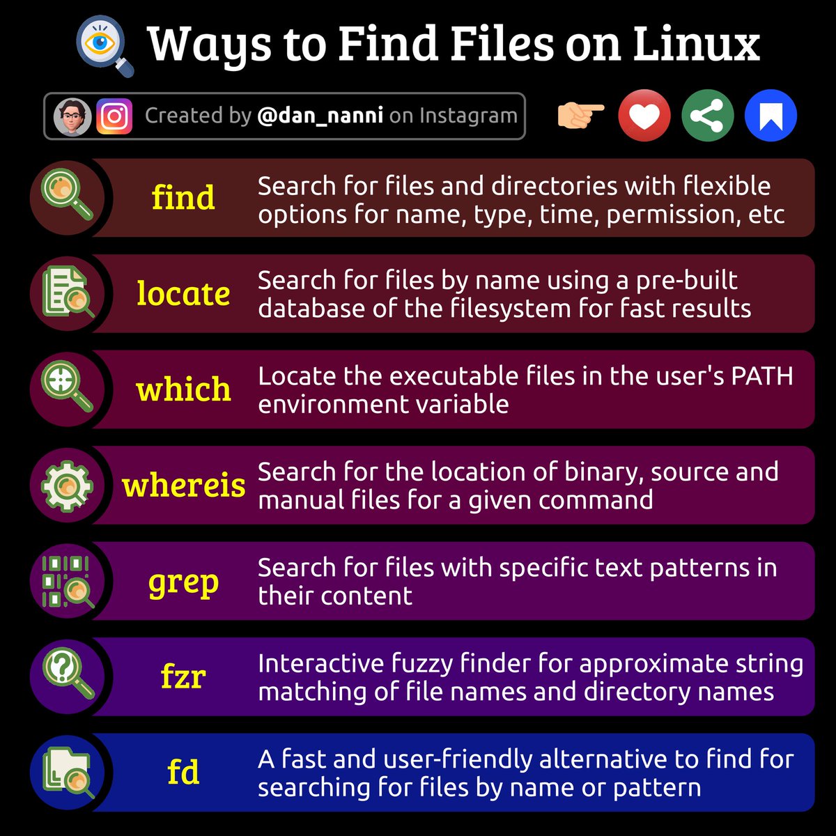 Different ways to find files on Linux 😎👇 #linux #sysadmin #devops #cybersecurity