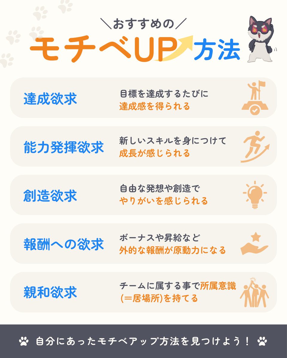 mamecco_com's tweet photo. ／
あなたに合うモチベUP方法見つけてみない？🤔💡
＼

人間の5つの欲求を活用すれば、モチベーションが上手にキープできるかも🐶✨

・達成欲求
・能力発揮欲求
・創造欲求
・報酬への欲求
・親和欲求

#まめっコ
#フリーランス
#目標達成 https://t.co/U0R8LaIrbb