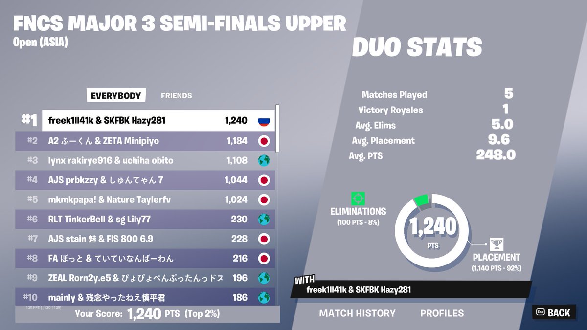 M3laroyel tweet media