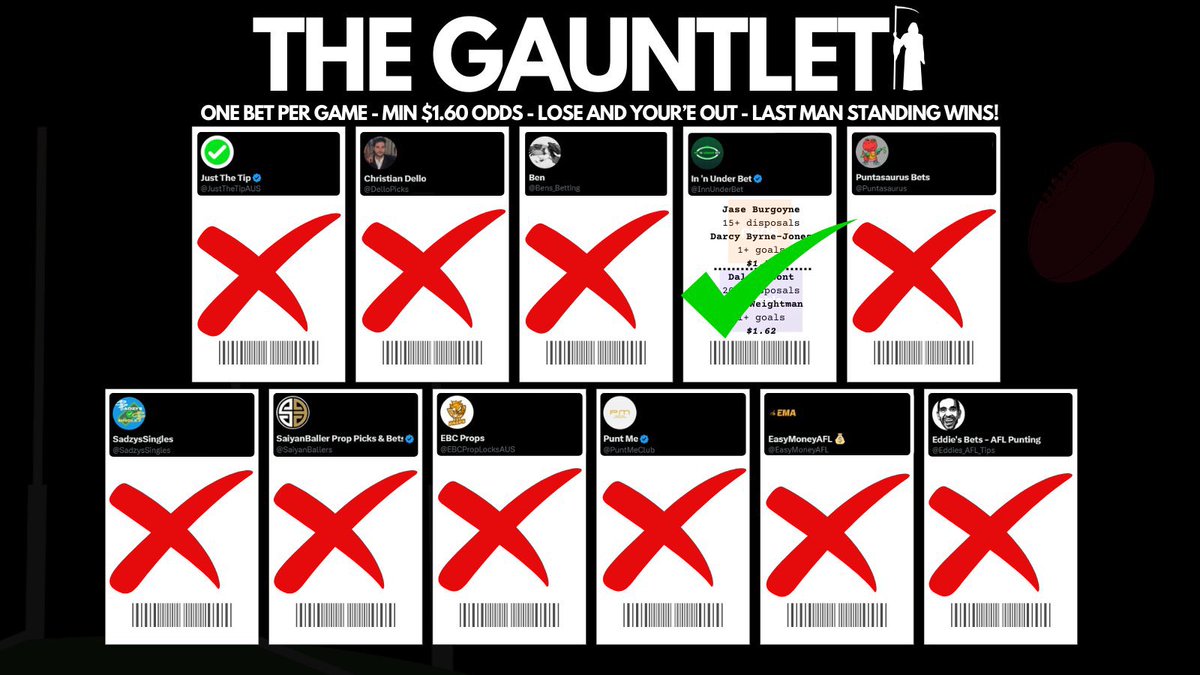 DelloPicks's tweet photo. WE HAVE A WINNER @InnUnderBet 
Huge effort - make sure to give them a follow. 
Thanks to everyone who showed their support!

Congrats to @AlagonaJack! The only person who’s following to pick the winner. I’ll shoot you a DM to organise the $50. 

Does anyone wanna see The Gauntlet again?