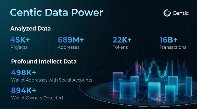 🔥@centic_io empowers #Web3 Projects and investors in #Growth performance and investment decisions with<a class="tags" target="_blank" title="On Twitter" href="/?out=eyJ0eXAiOiJKV1QiLCJhbGciOiJIUzUxMiJ9.eyJpYXQiOjE3MjI1MTUzMzUsImlzcyI6InR3cG9ybnN0YXJzLmNvbSIsIm5iZiI6MTcyMjUxNTMzNSwiZXhwIjoxNzU0MDUxMzM1LCJyZWRpcmVjdF91cmwiOiJodHRwczovL3R3aXR0ZXIuY29tL2NlbnRpY19pbyJ9.T0DMbi59NOBCShREIlyzFfqhnlRYDZ7911WK6Gb2s5d9gWwVAtFvUnmFhfMsF_1R2AmnjLrkuXpn_GE_3cQ-hA">@centic_io</a><a href="/tag/web3"class="tags">#Web3</a><a href="/tag/growth"class="tags"><span>#growth</span></a><a href="/tag/insights"class="tags"><span>#insights</span></a>