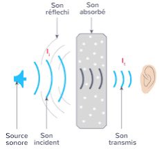 INOVScience's tweet photo. Exemples courants :

 La diffraction est visible dans les motifs de lumière et d’ombre créés par les fentes fines ou les bordures d’objets. Un autre exemple est la diffraction des ondes sonores lorsqu’elles passent par une porte ouverte. 🚪🔊

 #Exemples #ondesonore #diffraction https://t.co/07uDiX7lgv
