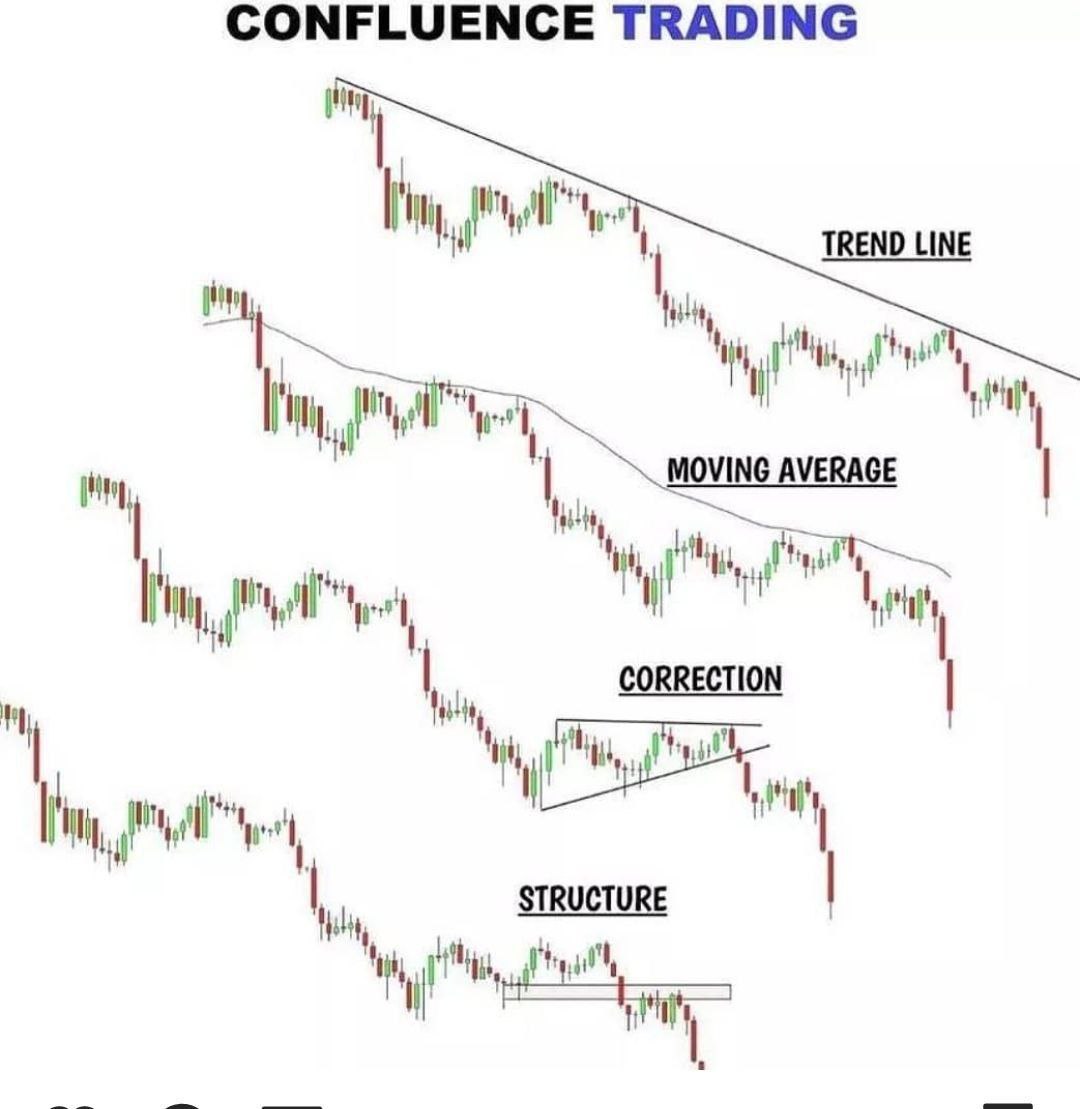PaisaToAayega's tweet image. Confluence trading

#Confluencetrading #investing #trading #investing #nse #nifty50 #bse #stocknews #sharemarketcrash #crash #indiagdp #treding