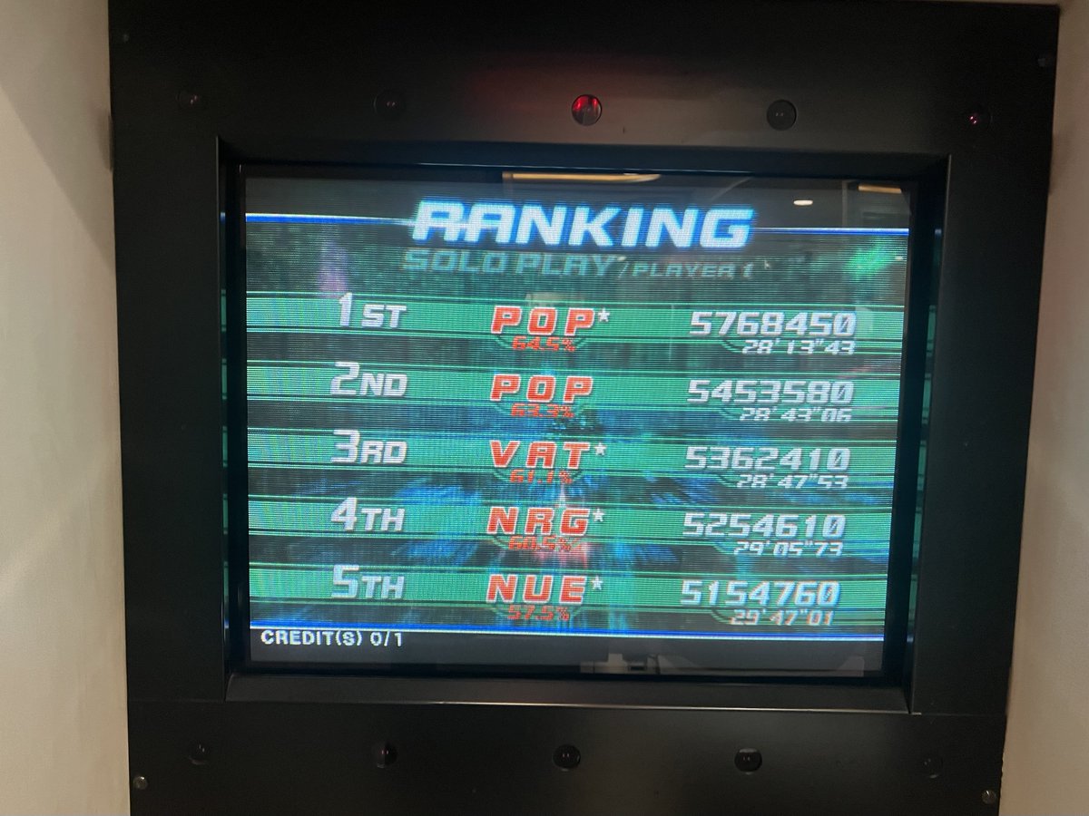 Vathasin's tweet photo. My new HighScore ไปเลยสิ
Time Crisis 4
No continue cleared จบใน10บาท
ฝั่งซ้าย1P 5362410
ฝั่งขวา2P 5032290
#TimeCrisis4 #NoContinue #1cc https://t.co/keR9JeRh14