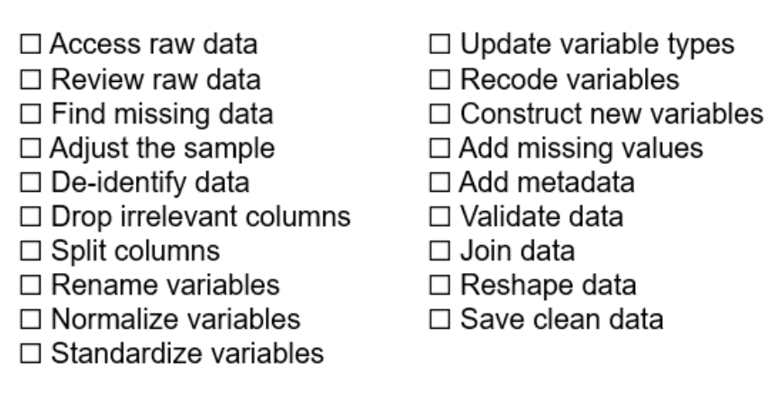 Looking for a standardized list of steps for cleaning data for the purposes of data sharing? I've got a checklist for you! Each step explained in detail here: datamgmtinedresearch.com/clean#clean-ch…