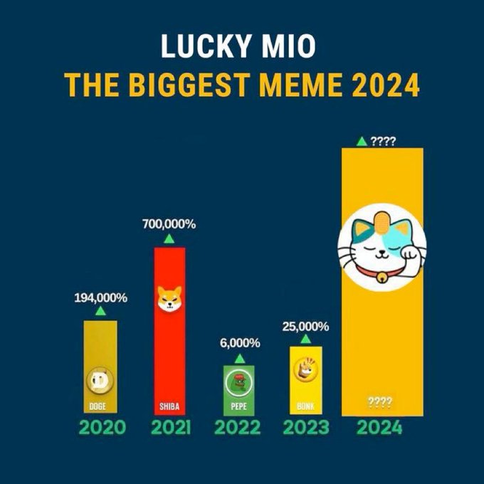 $LMI dreams of becoming a billion-dollar cap #memecoin in 2024. The team is focused on building for the<a href="/tag/memecoin"class="tags">#memecoin</a><a href="/tag/meme"class="tags"><span>#meme</span></a>