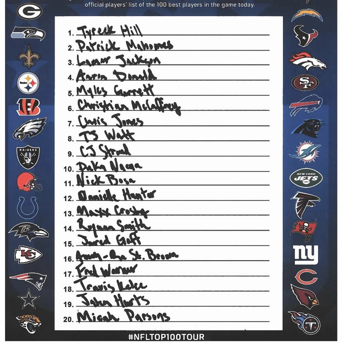 BGMediaOnSI's tweet image. Not sure which #NFL100 ballot I agree with more…

The one where Puka Nacua clears Justin Jefferson or the one with Puka Nacua as a top-10 player
