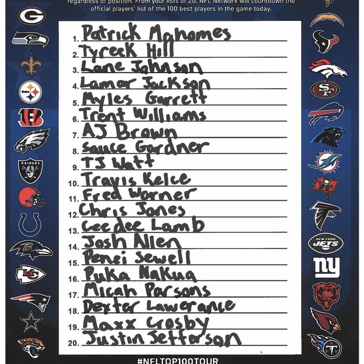 BGMediaOnSI's tweet image. Not sure which #NFL100 ballot I agree with more…

The one where Puka Nacua clears Justin Jefferson or the one with Puka Nacua as a top-10 player