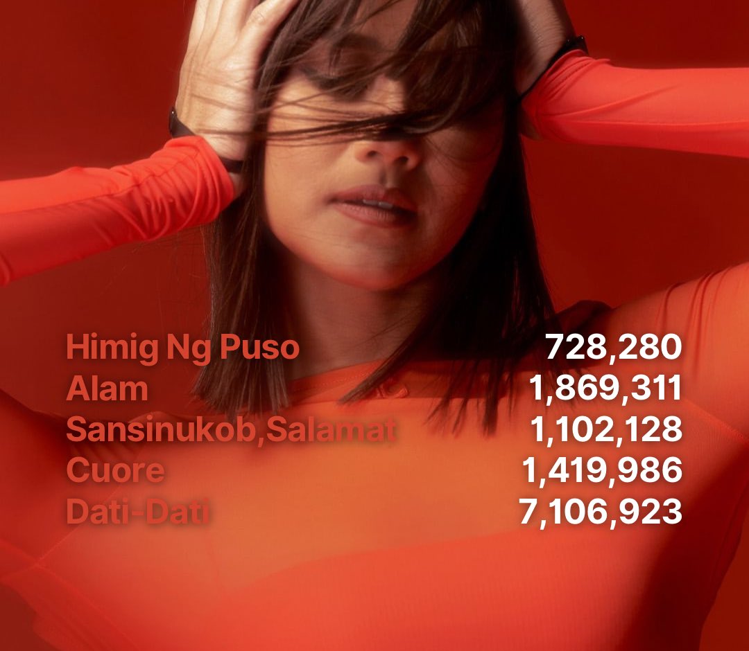 sarahgmusika's tweet photo. #SG14/Forever Singles currently has 15.5 MILLION streams on Spotify.
#SarahGeronimo https://t.co/o351nUWiHp