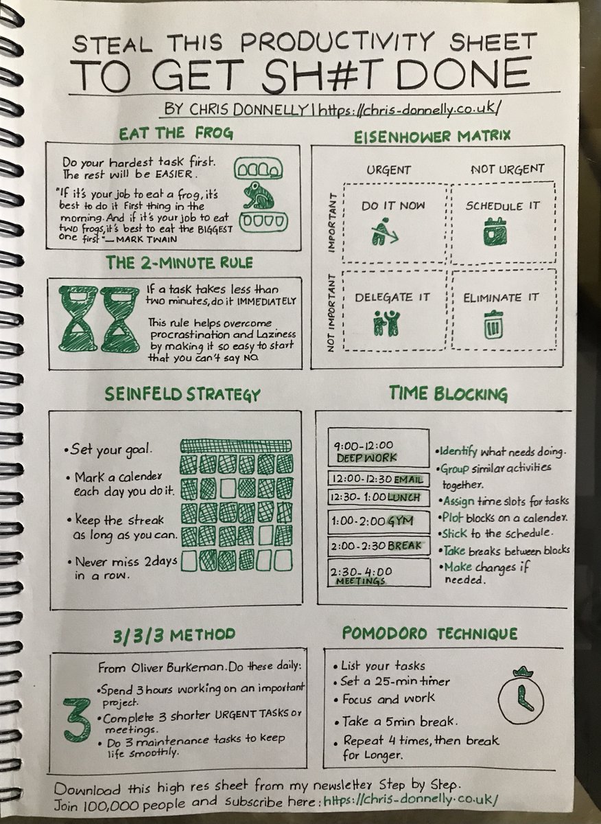 Eric Partaker (@eric_partaker) on Twitter photo The Ultimate Productivity Cheat Sheet
To Help You Get More Done:
Outstanding resource from my friend <a href="/donnellycss/">Chris Donnelly</a>: The Ultimate Productivity Cheat Sheet
To Help You Get More Done:
Outstanding resource from my friend <a href="/donnellycss/">Chris Donnelly</a>: