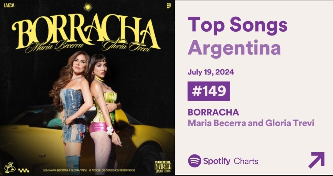 Gloriamimujer's tweet photo. #BORRACHA de @MariaBecerra22 junto a @GloriaTrevi debuta en el puesto #149 de Spotify Argentina con 60K streams. https://t.co/kBGyoaLMhY