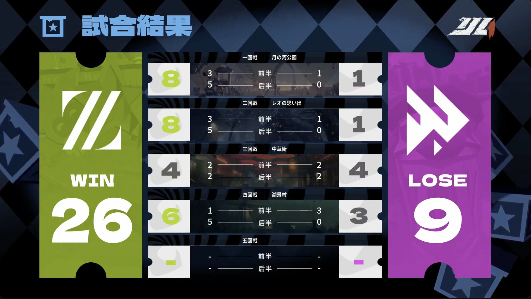 公式】IdentityⅤ 第五人格eスポーツ事務所 on X: 公式】IdentityⅤ 第五人格eスポーツ事務所 on X: