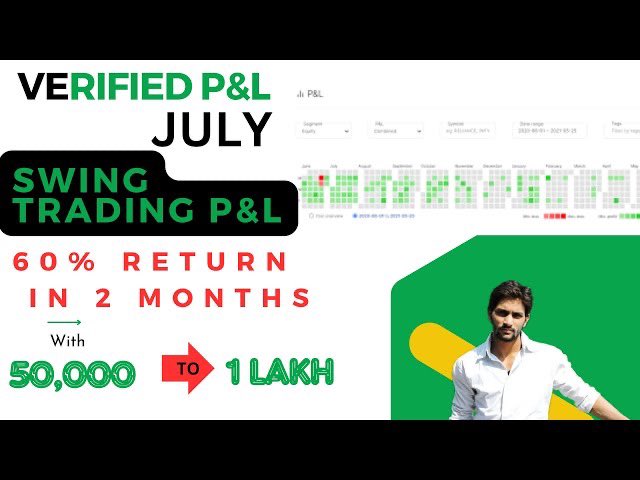 itsvyanktesh's tweet photo. Verified P&amp;L | How i made 60% return in 2 months by Swing trade|  Road m... https://t.co/elqvQGSZj7 via @YouTube
Why swing trading is the future..
Stop #futureandoption -#swingtrade #stockmarket https://t.co/AjaBKer5hC