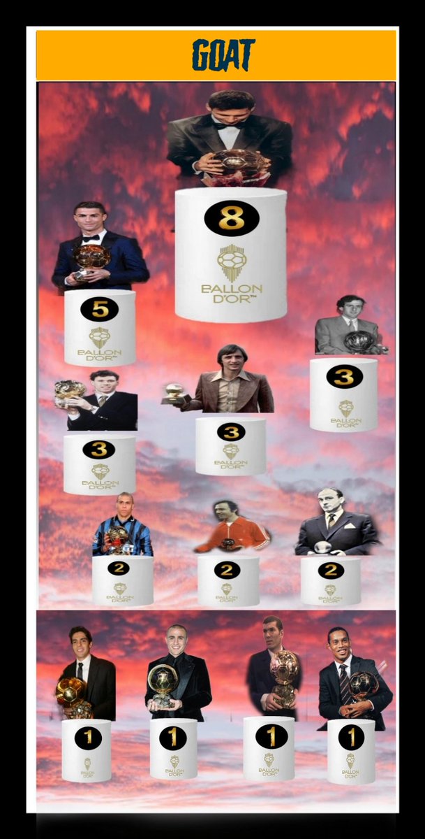nodebate4's tweet photo. @CristianoXtra_ Super ballon dor https://t.co/fUs0ZALjq6