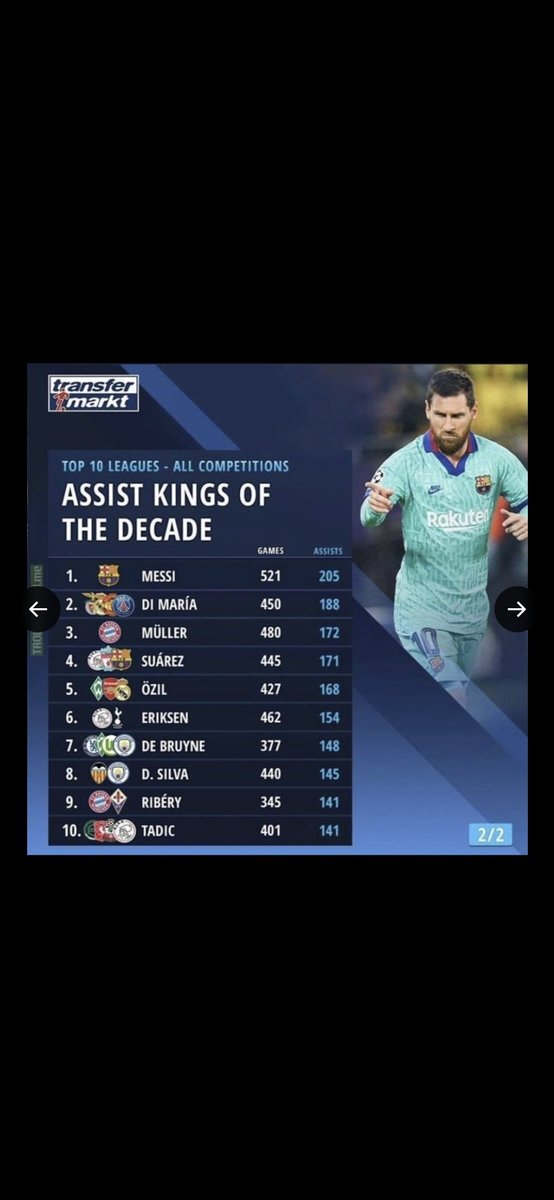 nodebate4's tweet photo. @CristianoXtra_ Super ballon dor https://t.co/fUs0ZALjq6