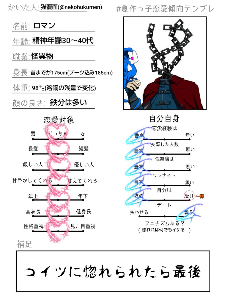 ウチの残念な紳士、ヘンタイじゃなきゃ普通に良い紳士、だけど本当に残念な紳士の怪異形頭のロマン⛓️

#噺tale #異形頭 