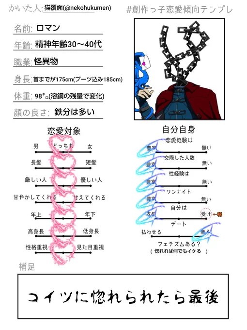 ウチの残念な紳士、ヘンタイじゃなきゃ普通に良い紳士、だけど本当に残念な紳士の怪異形頭のロマン⛓️

#噺tale #異形頭 
